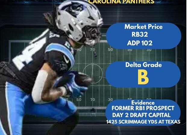 Jonathon Brooks: A Dynasty Buy-Low Before the Market Catches Up